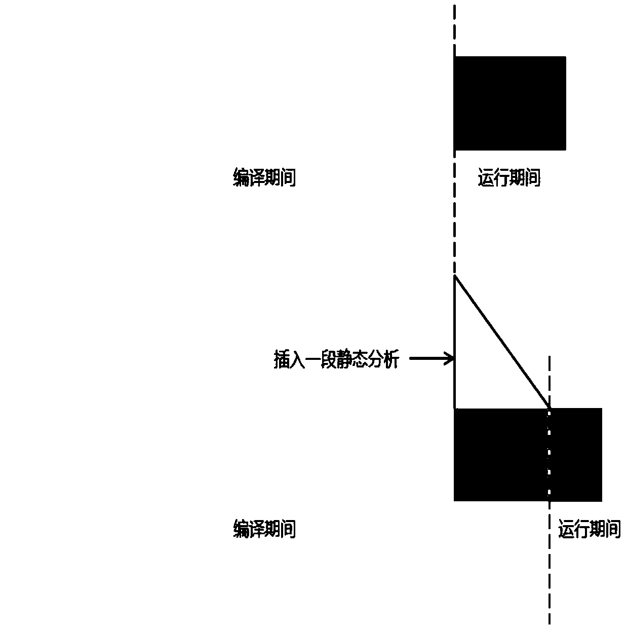 Dependency injection method, apparatus, device, and storage medium