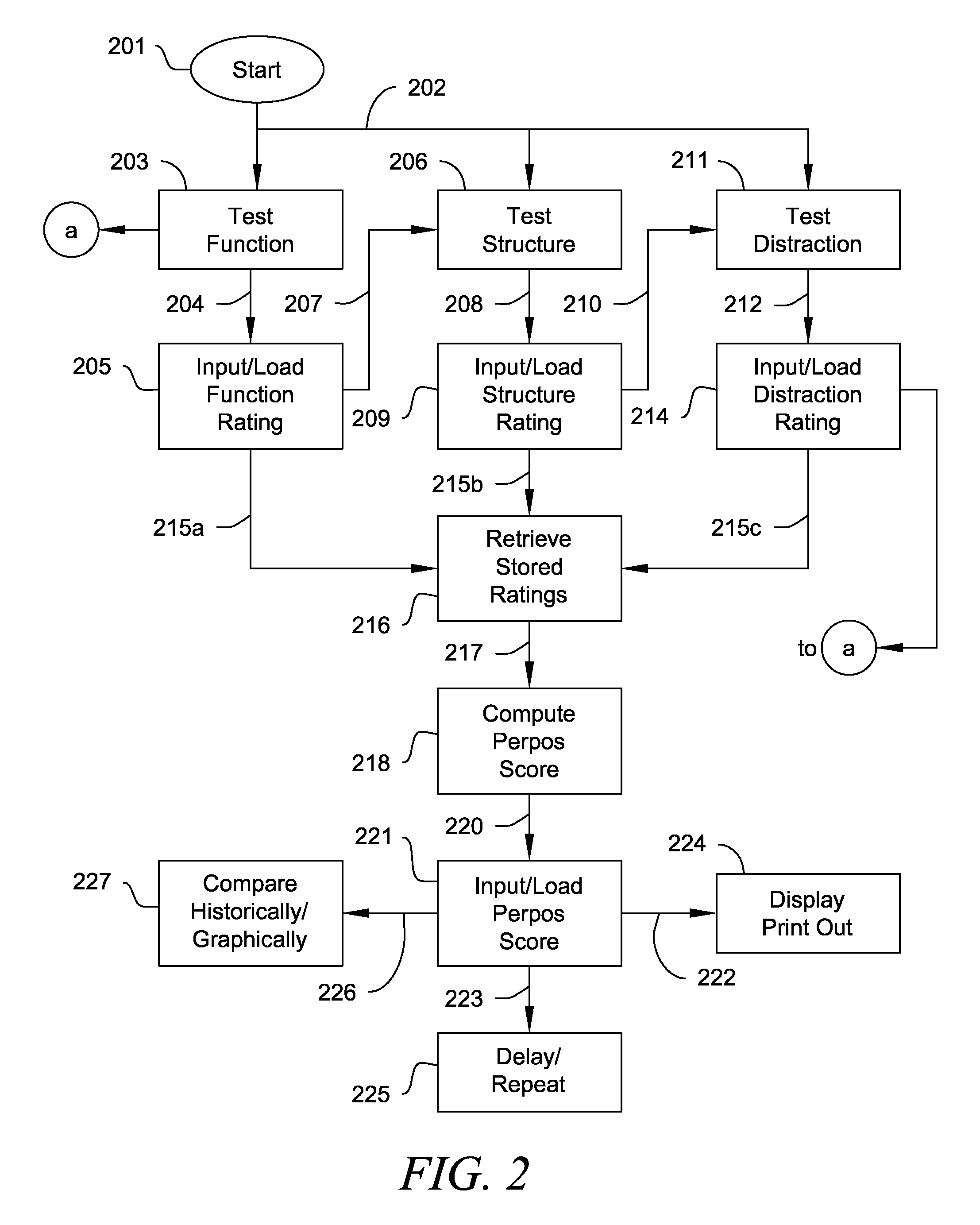 Computer-Based Analysis and Storage System for a Brain Rehabilitation Procedure
