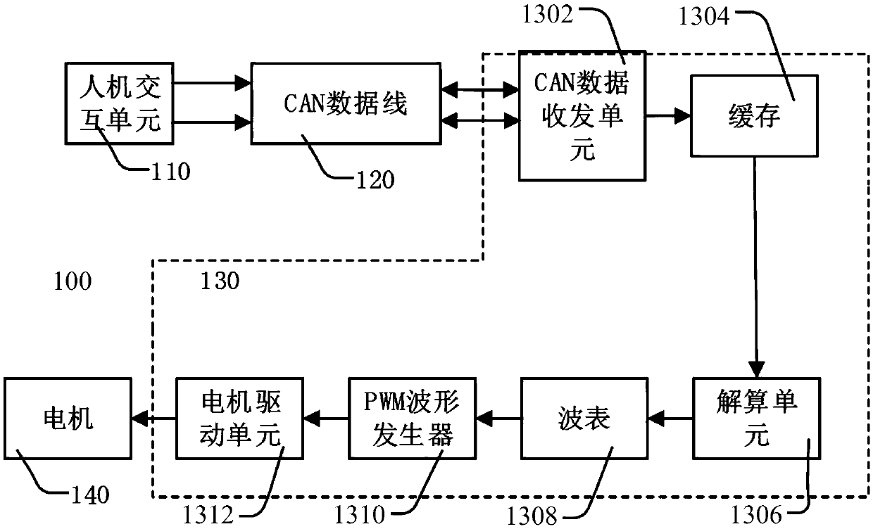 Motion parameter processing method, device and system, and storage medium