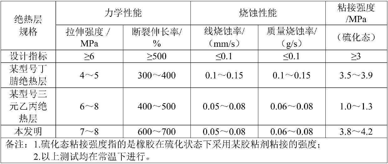 Butyronitrile insulation layer material with high elongation and ablation resistance and preparation method of butyronitrile insulation layer material
