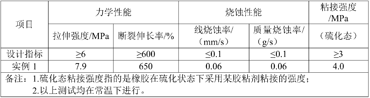 Butyronitrile insulation layer material with high elongation and ablation resistance and preparation method of butyronitrile insulation layer material