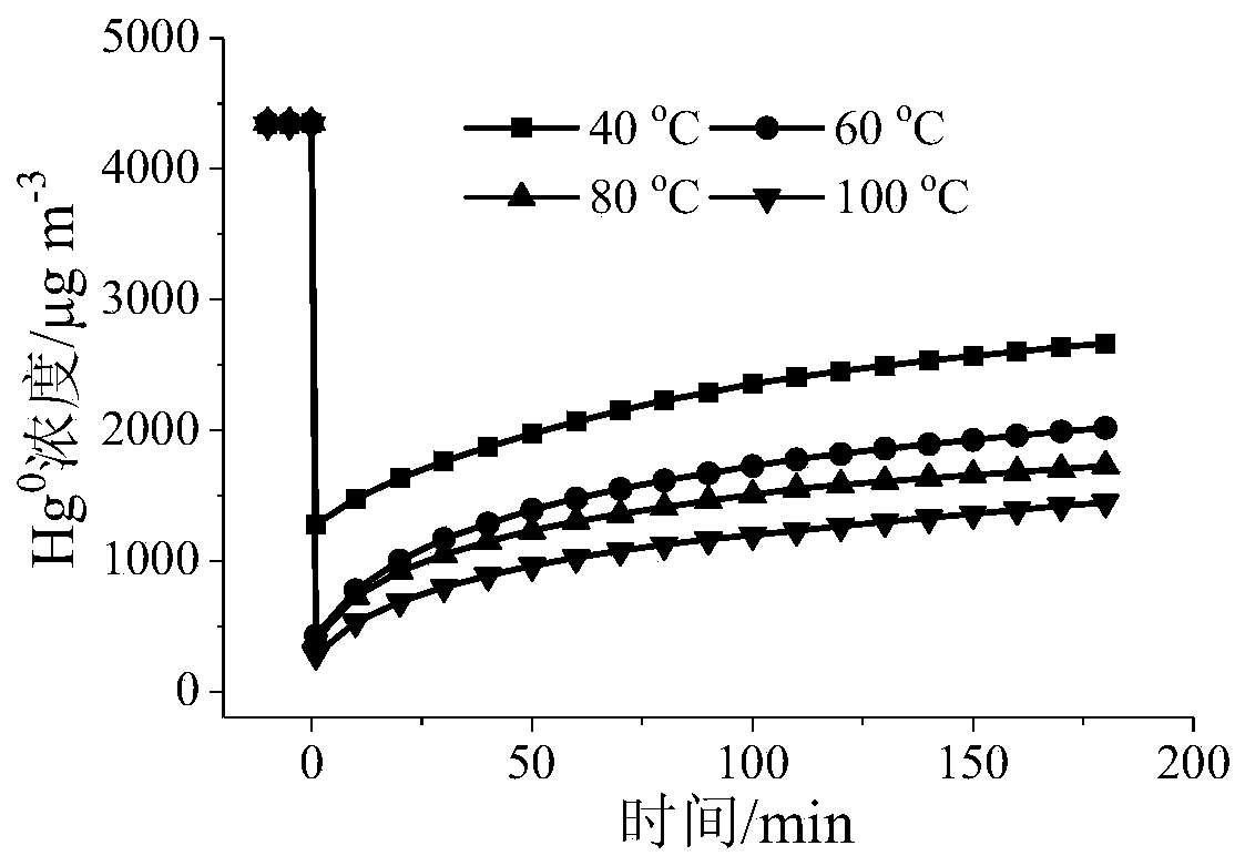 Absorbent for emergency treatment of indoor mercury leakage and preparation method thereof