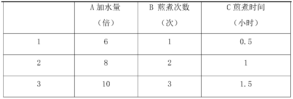 Traditional Chinese medicine preparation for treating heart blood stasis type chest stuffiness and pains and preparation method thereof