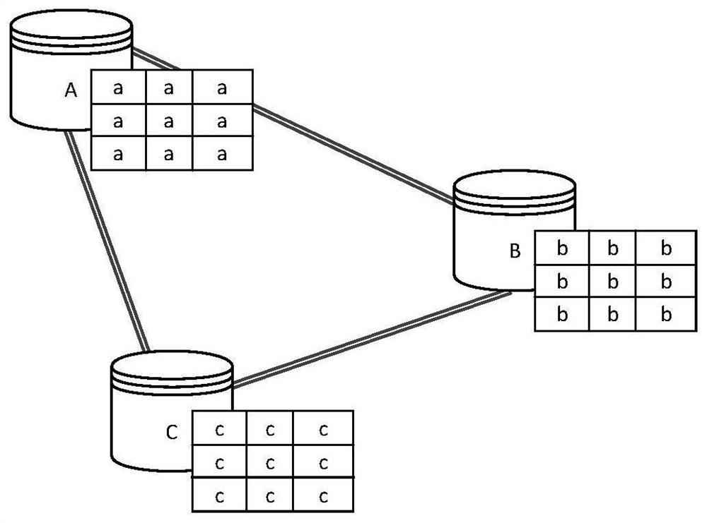 Partition permission management method based on distributed database