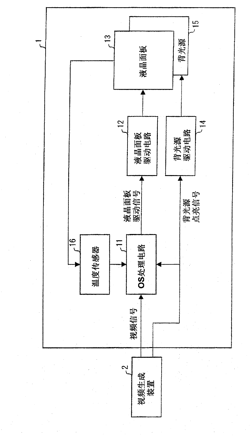 Liquid crystal display device and driving method thereof