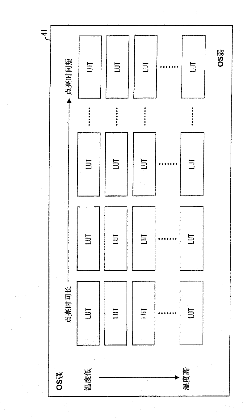 Liquid crystal display device and driving method thereof