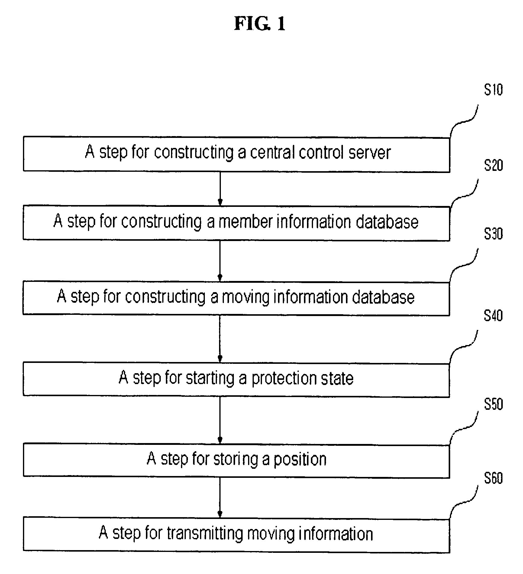 Method of membership protection using mobile communication device