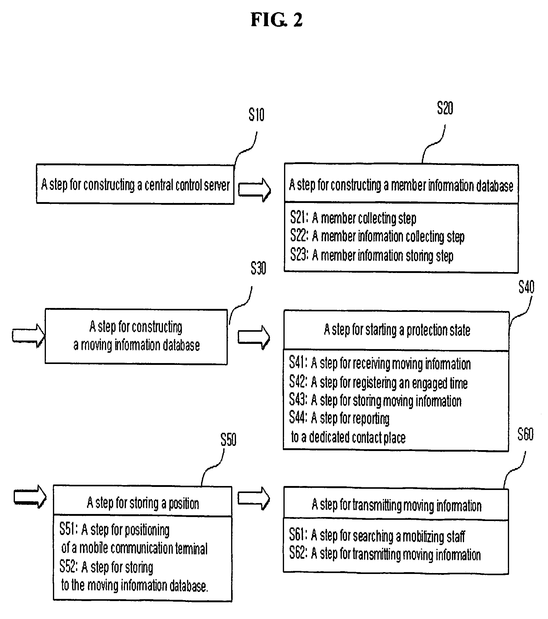 Method of membership protection using mobile communication device