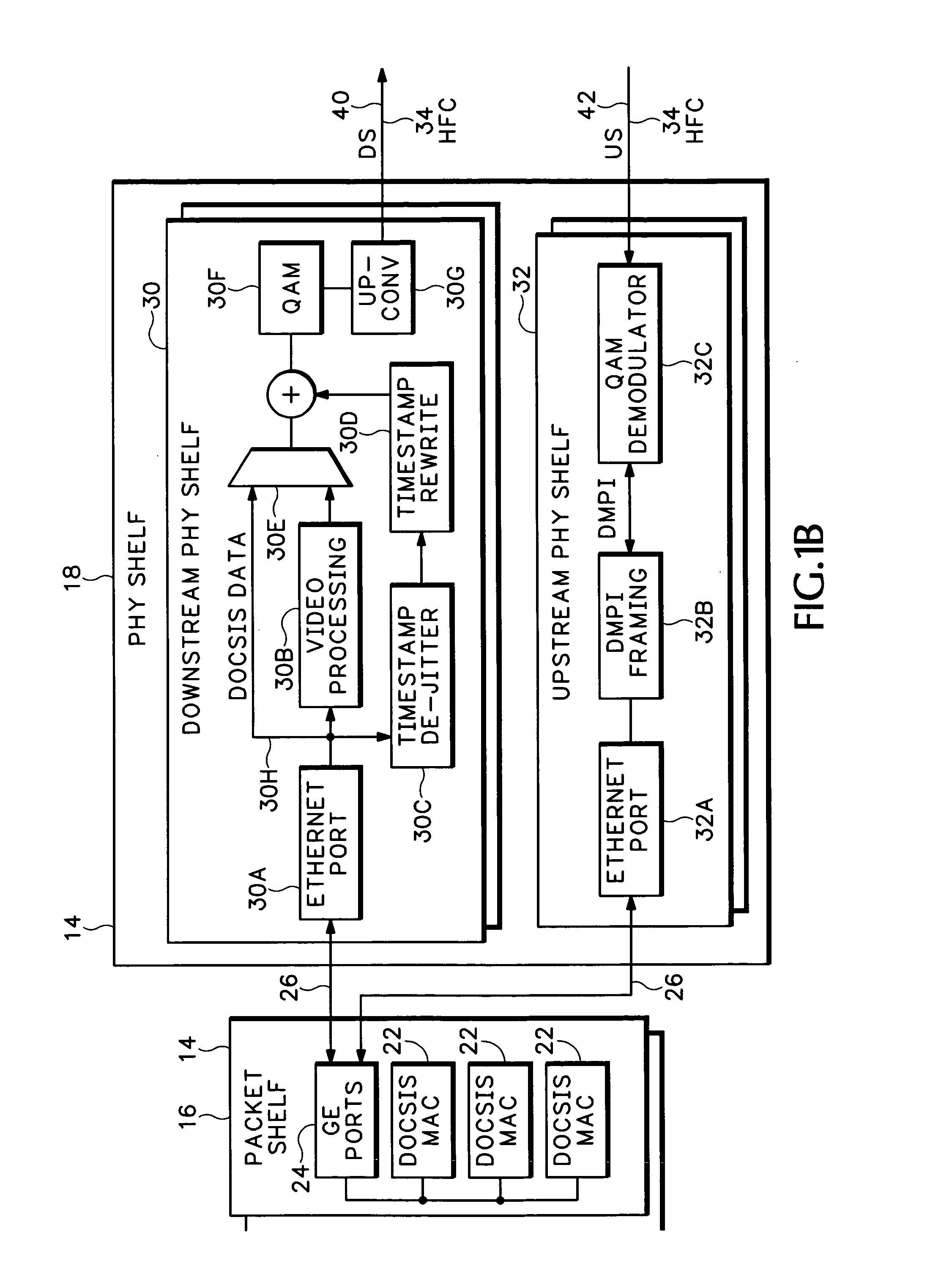 Upstream physical interface for modular cable modem termination system