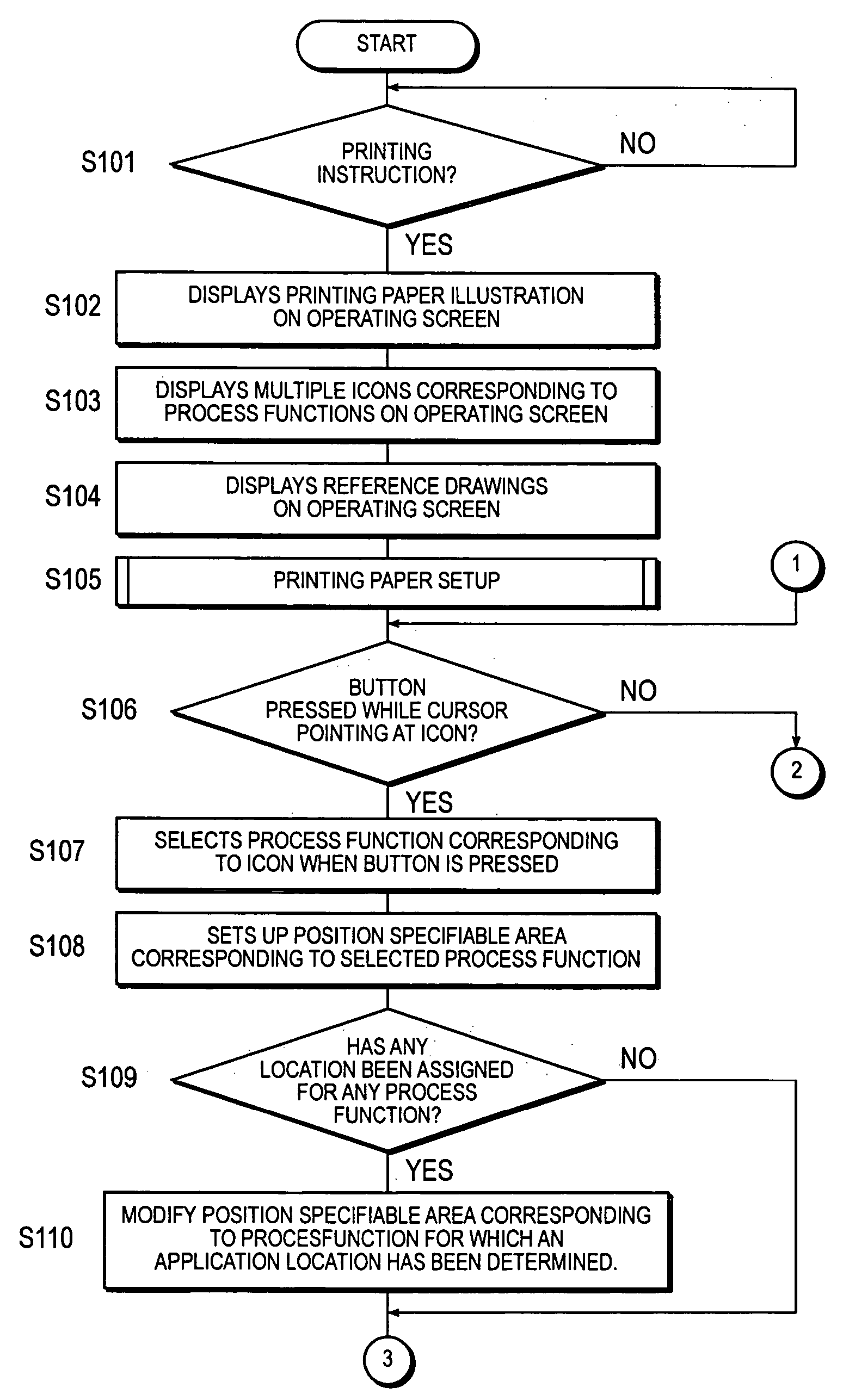 Controlling method for image forming apparatus