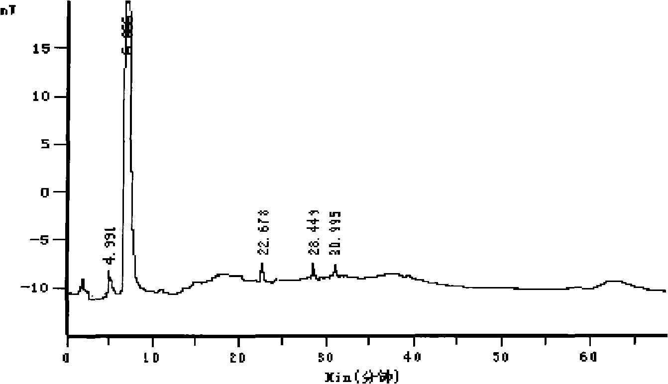 Method for detecting impurities in cefoxitin product