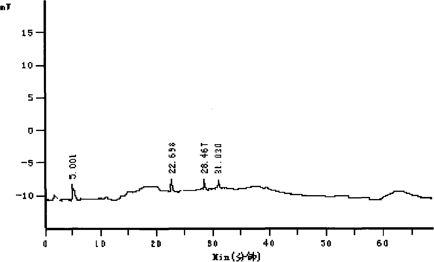Method for detecting impurities in cefoxitin product