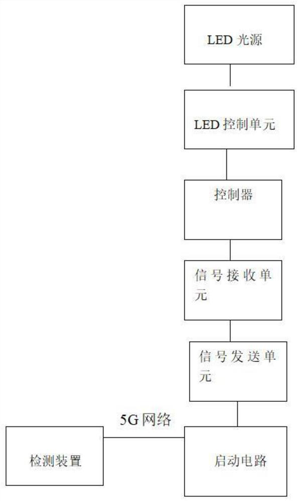 Wireless transmission LED underwater lamp control system