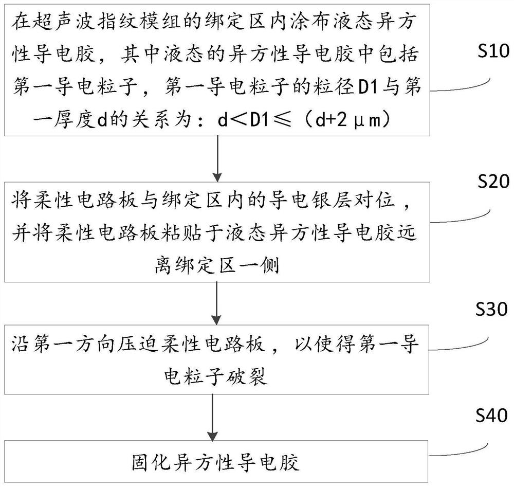 Ultrasonic fingerprint module and electronic equipment