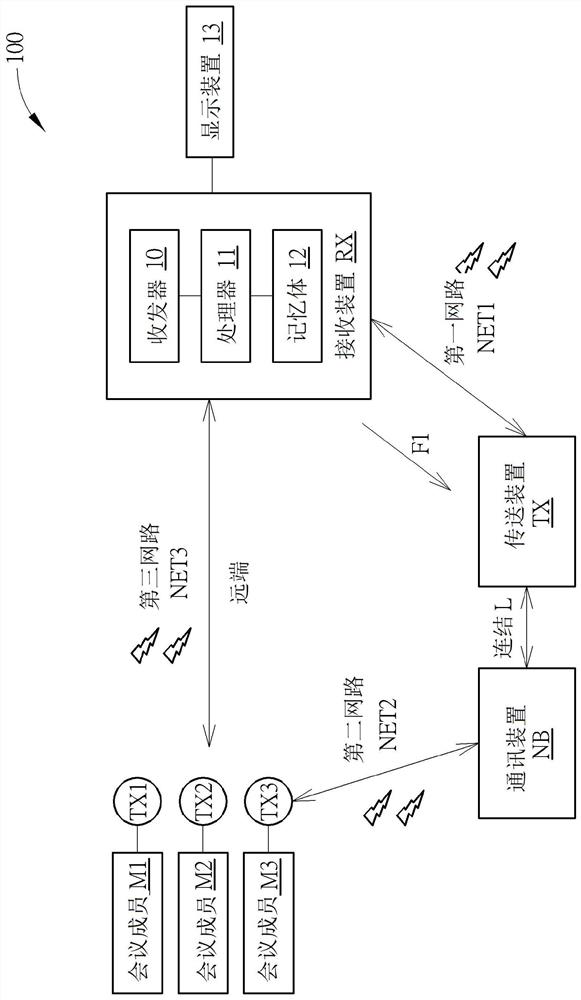 Wireless projection control method and wireless projection control system