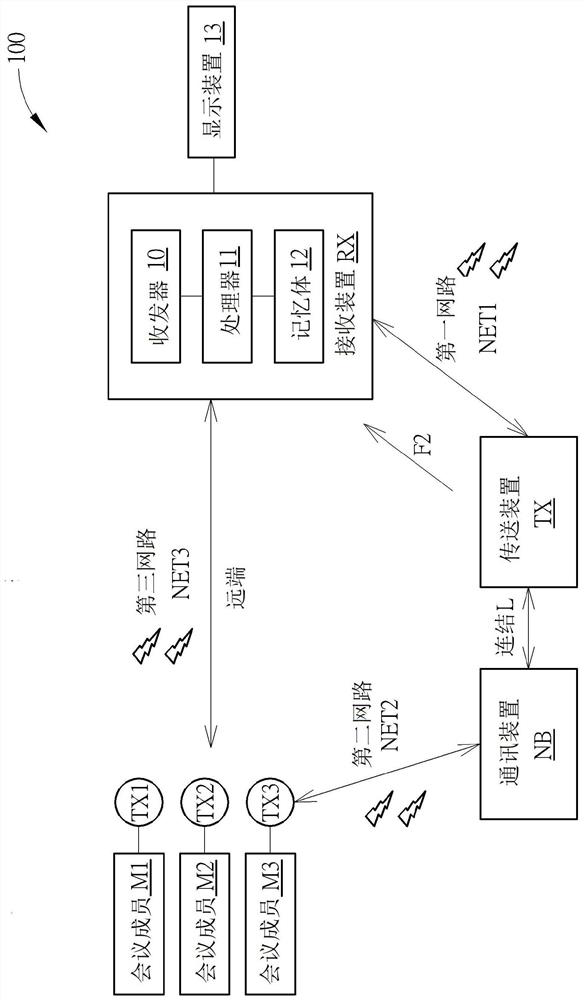 Wireless projection control method and wireless projection control system