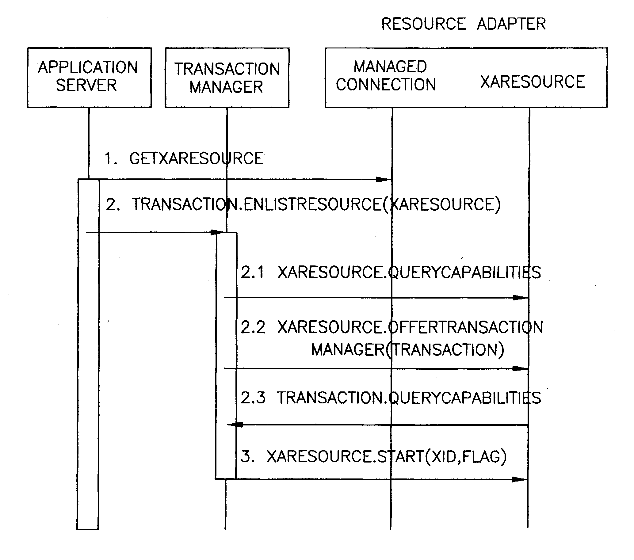 Method, apparatus and computer program product for integrating heterogeneous systems