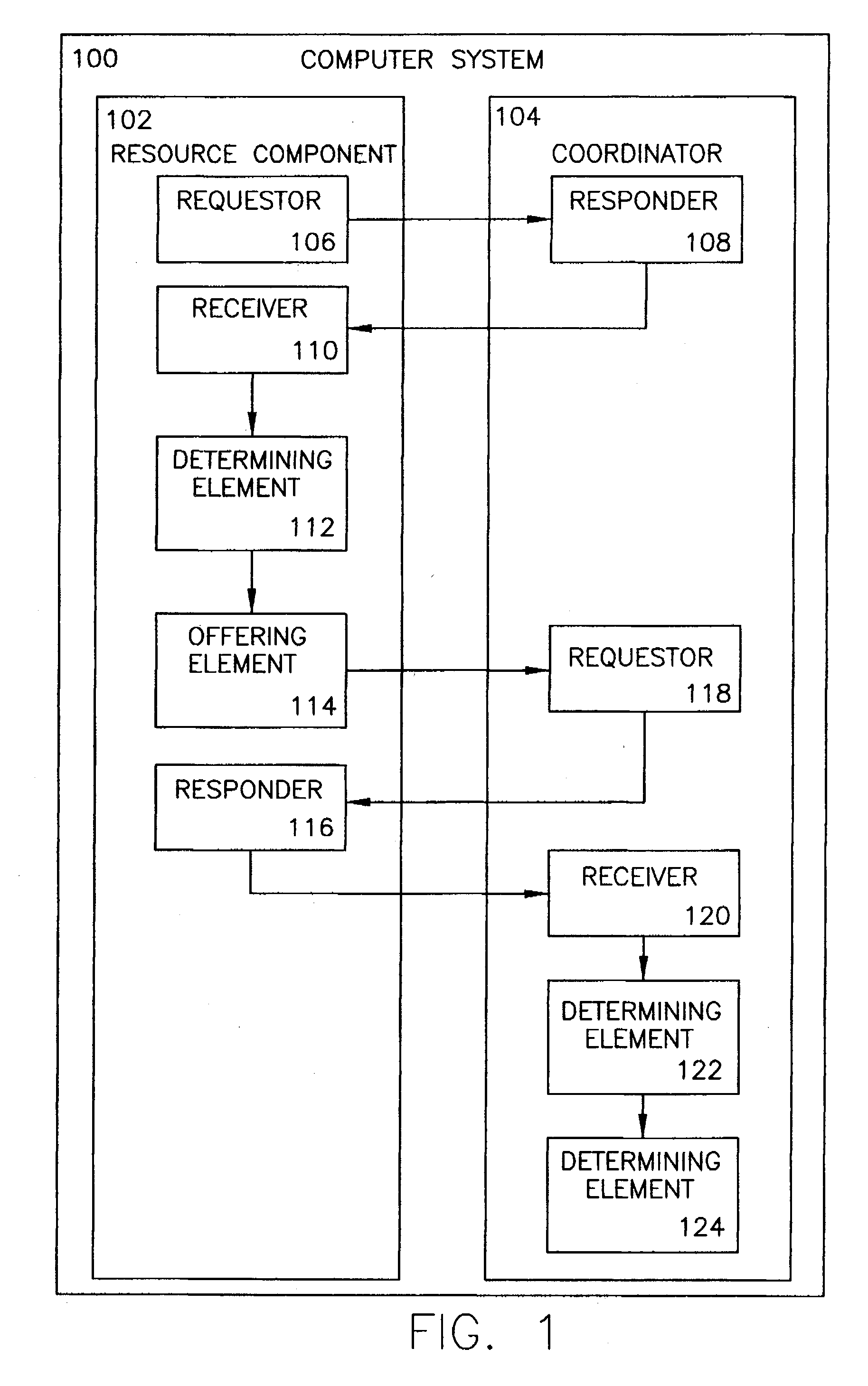 Method, apparatus and computer program product for integrating heterogeneous systems