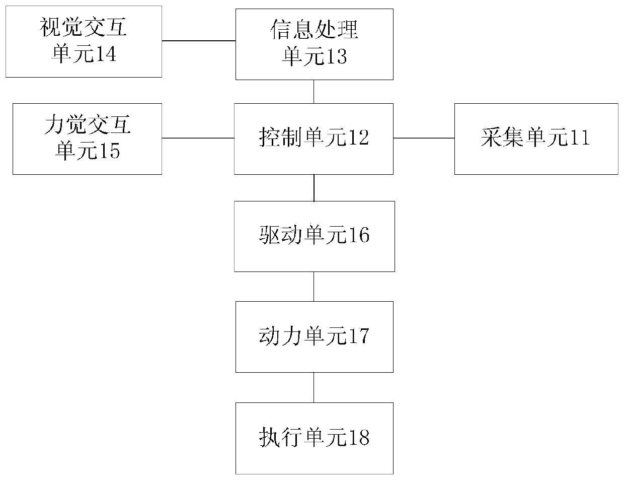 A human-computer interaction operating system