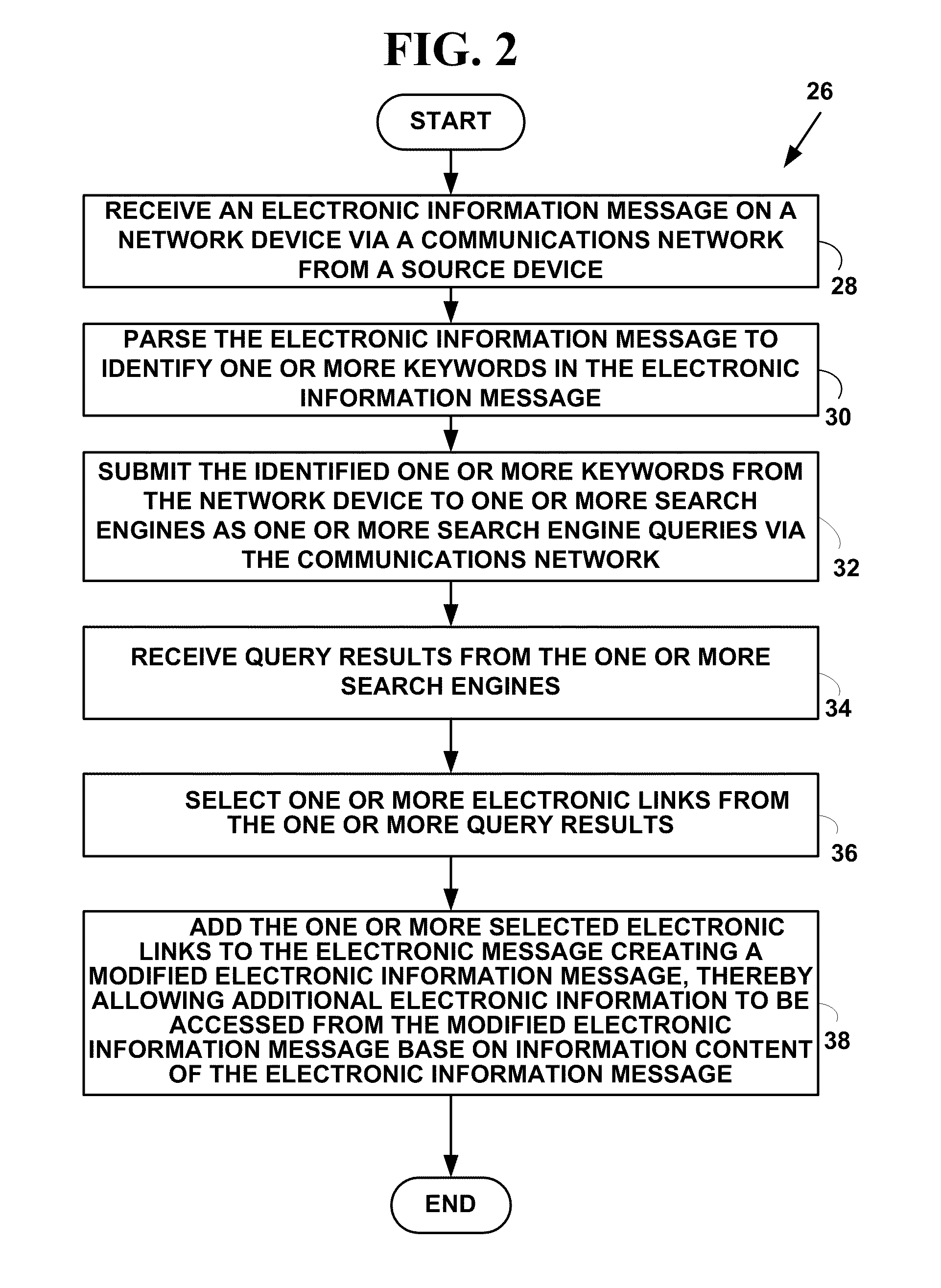 Method and system for automated intellegent electronic advertising