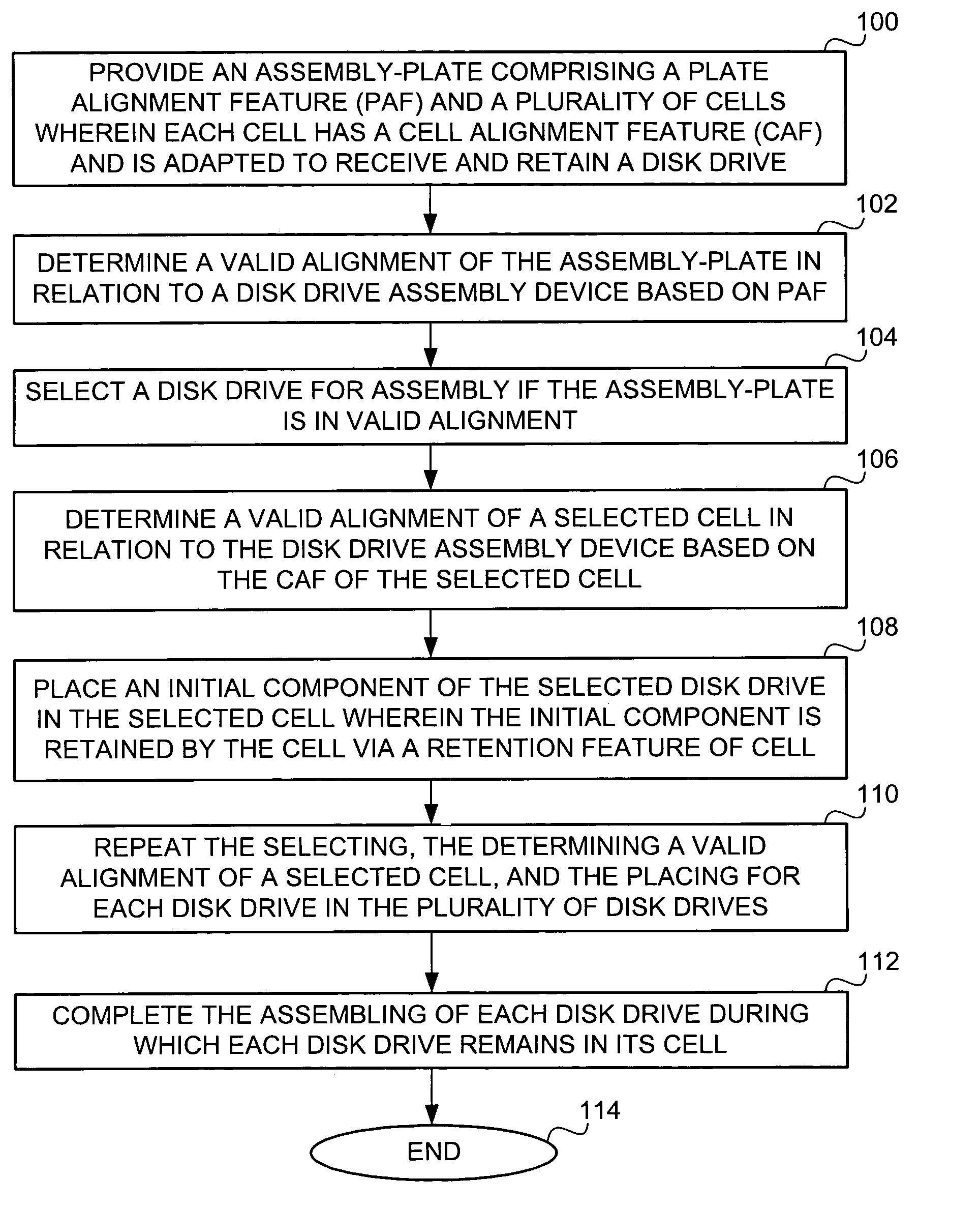 Method of assembling a plurality of disk drives