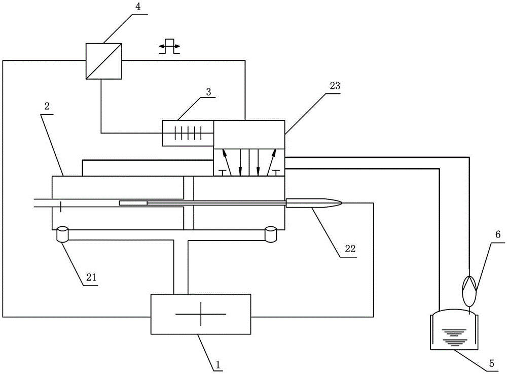 Servo Closed-loop Control System of Plate Laminated Plug Oil Cylinder in Freeze Dryer