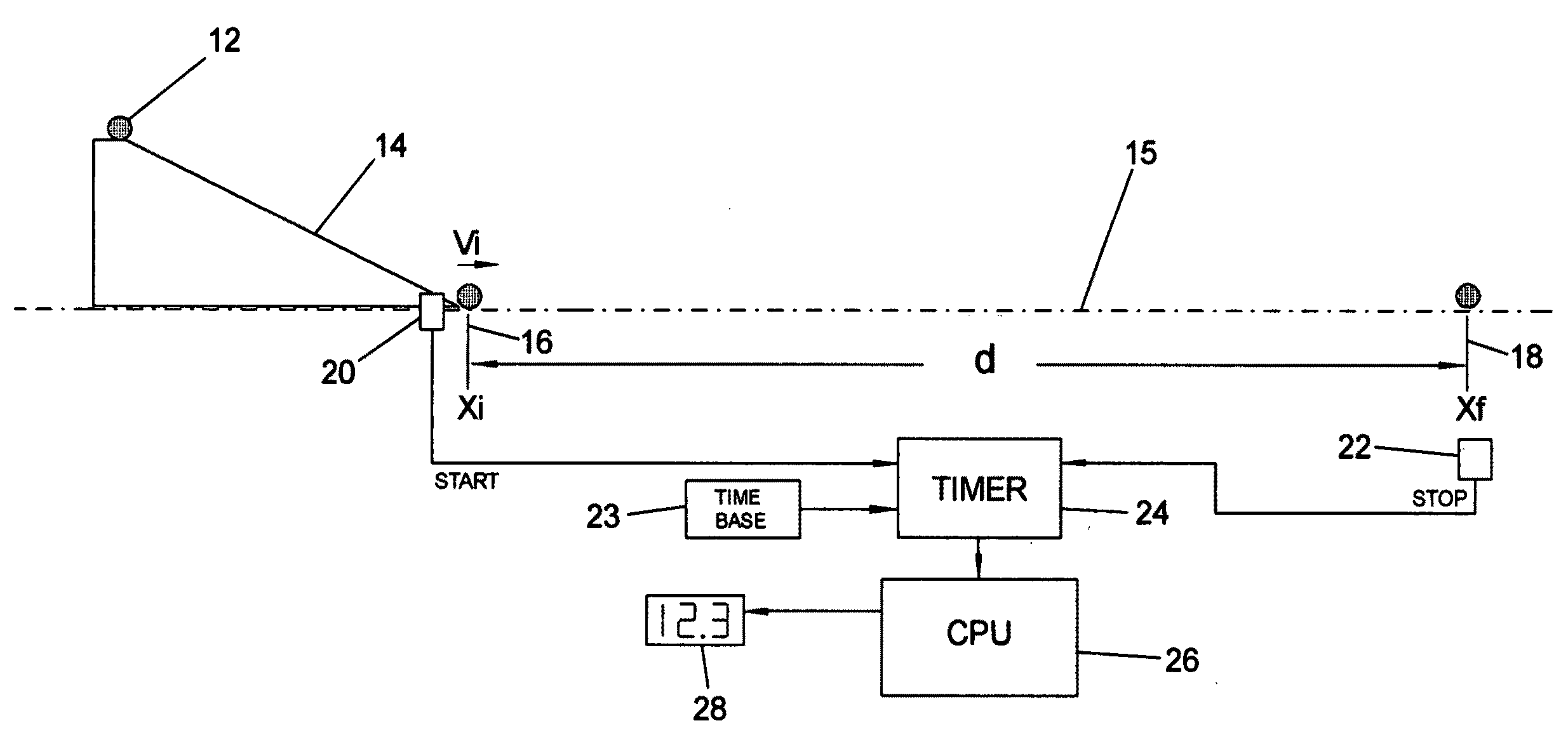 Method and device for automated electronic green speed measurement