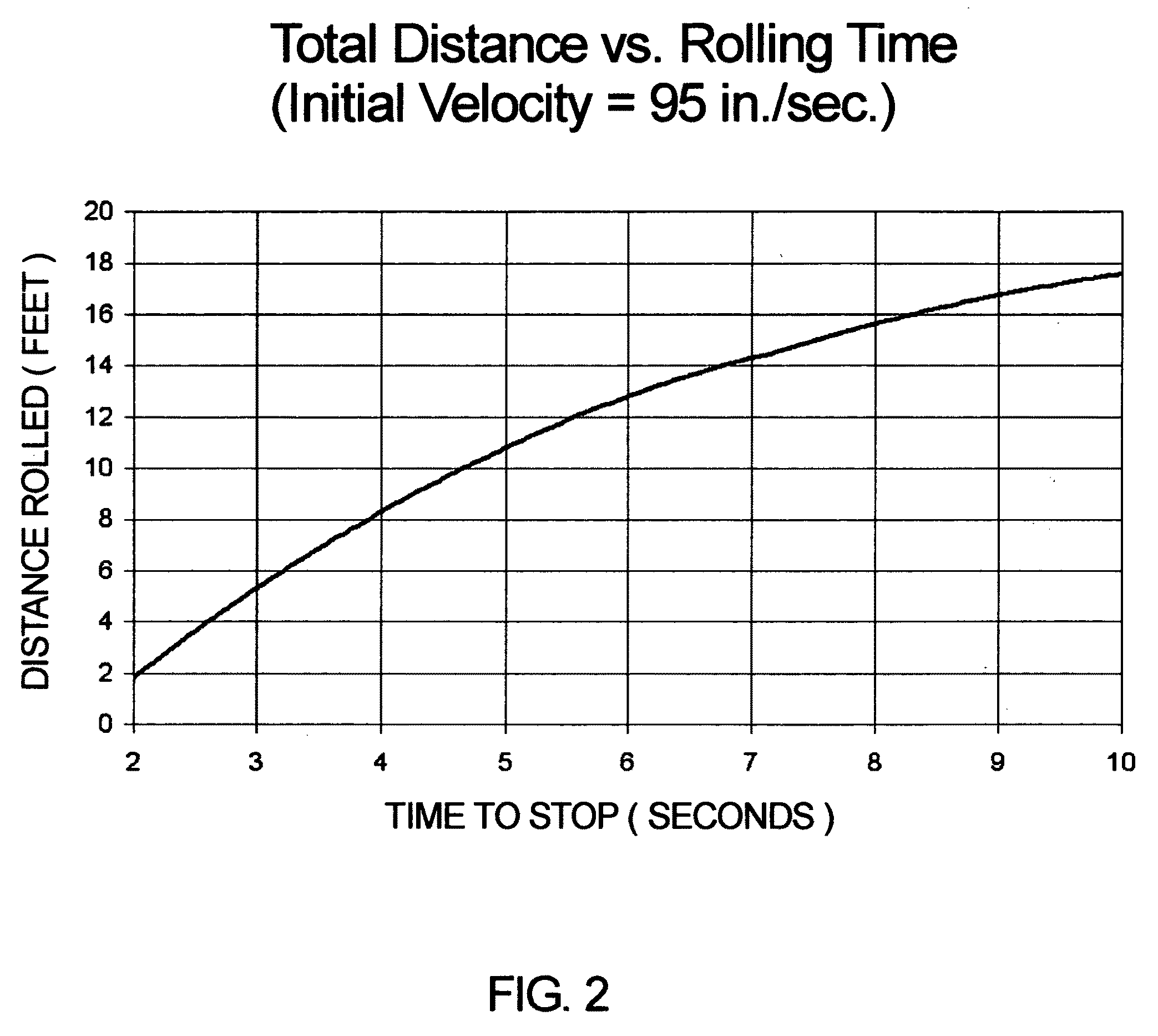 Method and device for automated electronic green speed measurement