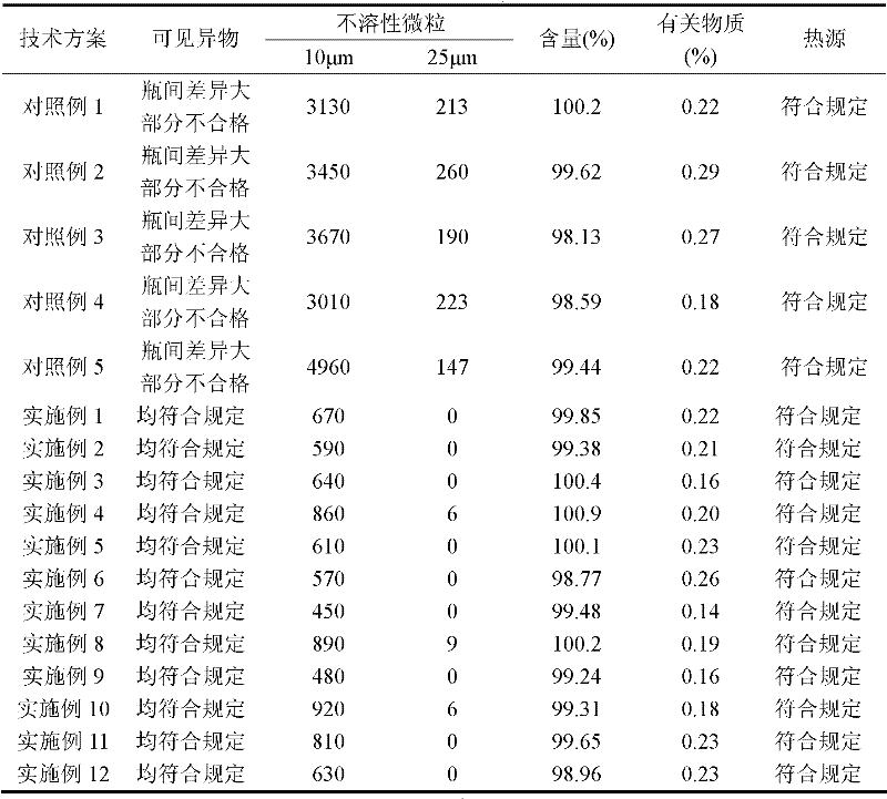 S-pantoprazole sodium composite for injection and preparation method thereof