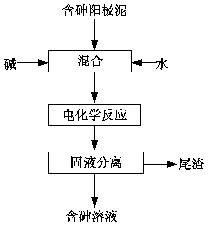 A kind of electrochemical treatment method of arsenic-containing anode slime