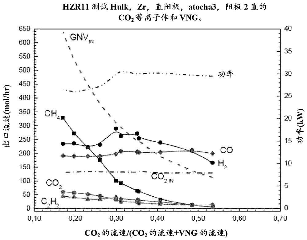 Process and plasma reactor for the production of synthesis gas