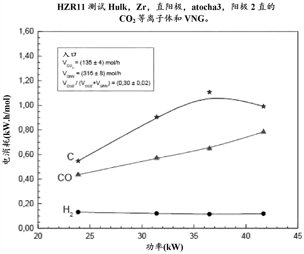 Process and plasma reactor for the production of synthesis gas