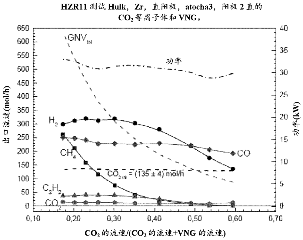 Process and plasma reactor for the production of synthesis gas