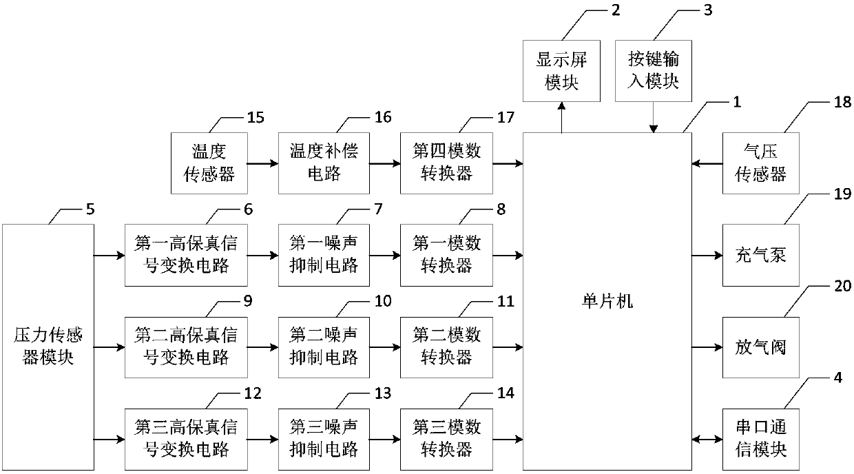 Pulse condition signal extracting device for traditional Chinese medicine pulse diagnosis