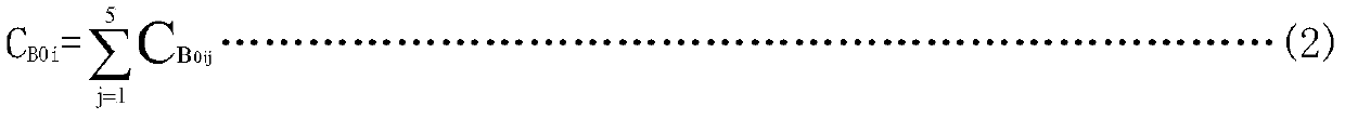 Method for detecting antibacterial performance of antibacterial plastics by ATP bioluminescence lgC<b>-lgI<b> standard curve method