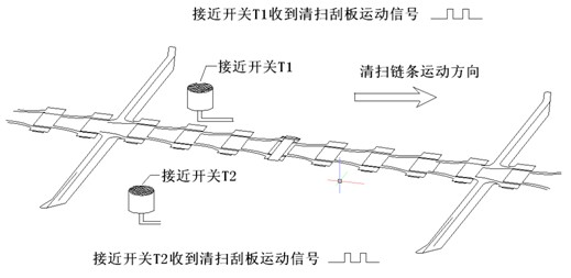 Chain scission and scraper plate fracture electronic alarming device for cleaning mechanism of coal feeder