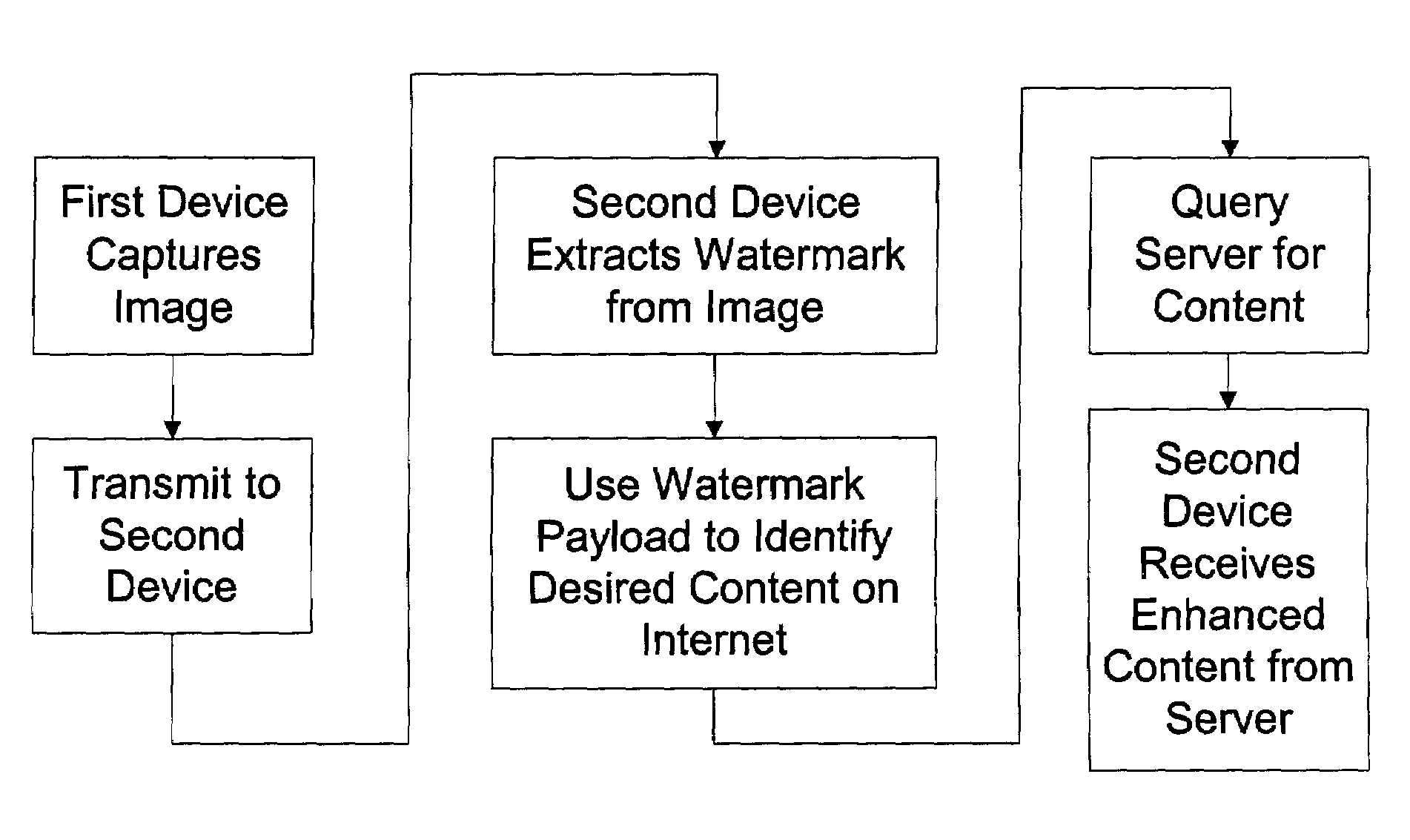 Portable devices and methods employing digital watermarking