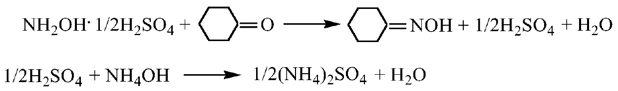 Ammonia-based flue gas desulfurization method for by-product cyclohexanone oxime