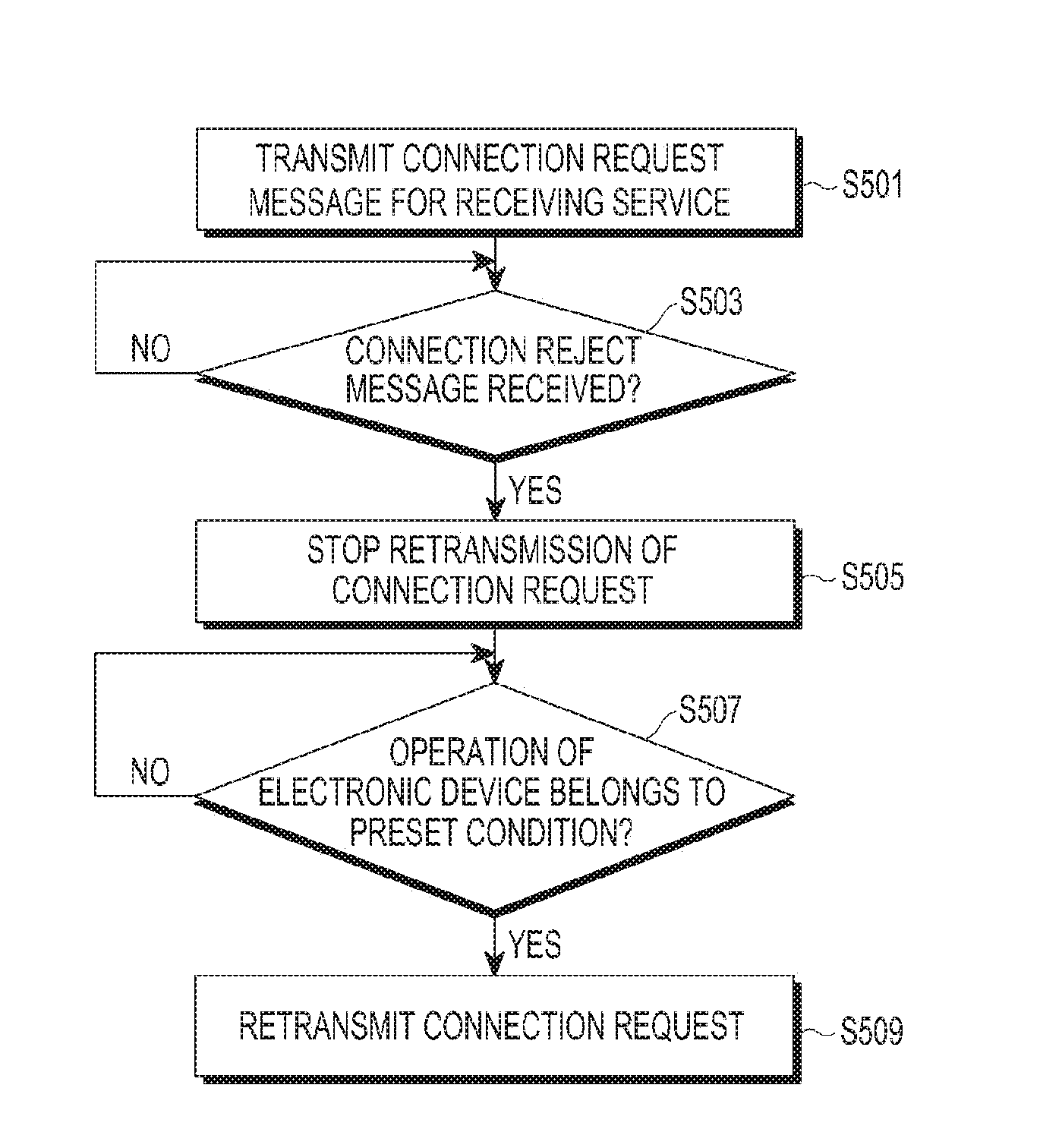 Electronic device and communication method of electronic device