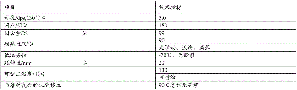 Non-curable rubber asphalt waterproof coating and preparation method and composite waterproof roll material thereof