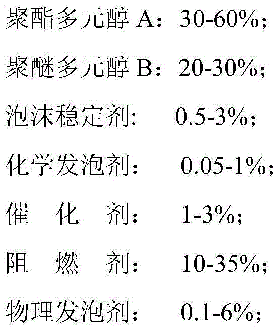 Environment-friendly flame-retardant polyurethane imitation wood for building materials and preparation method thereof