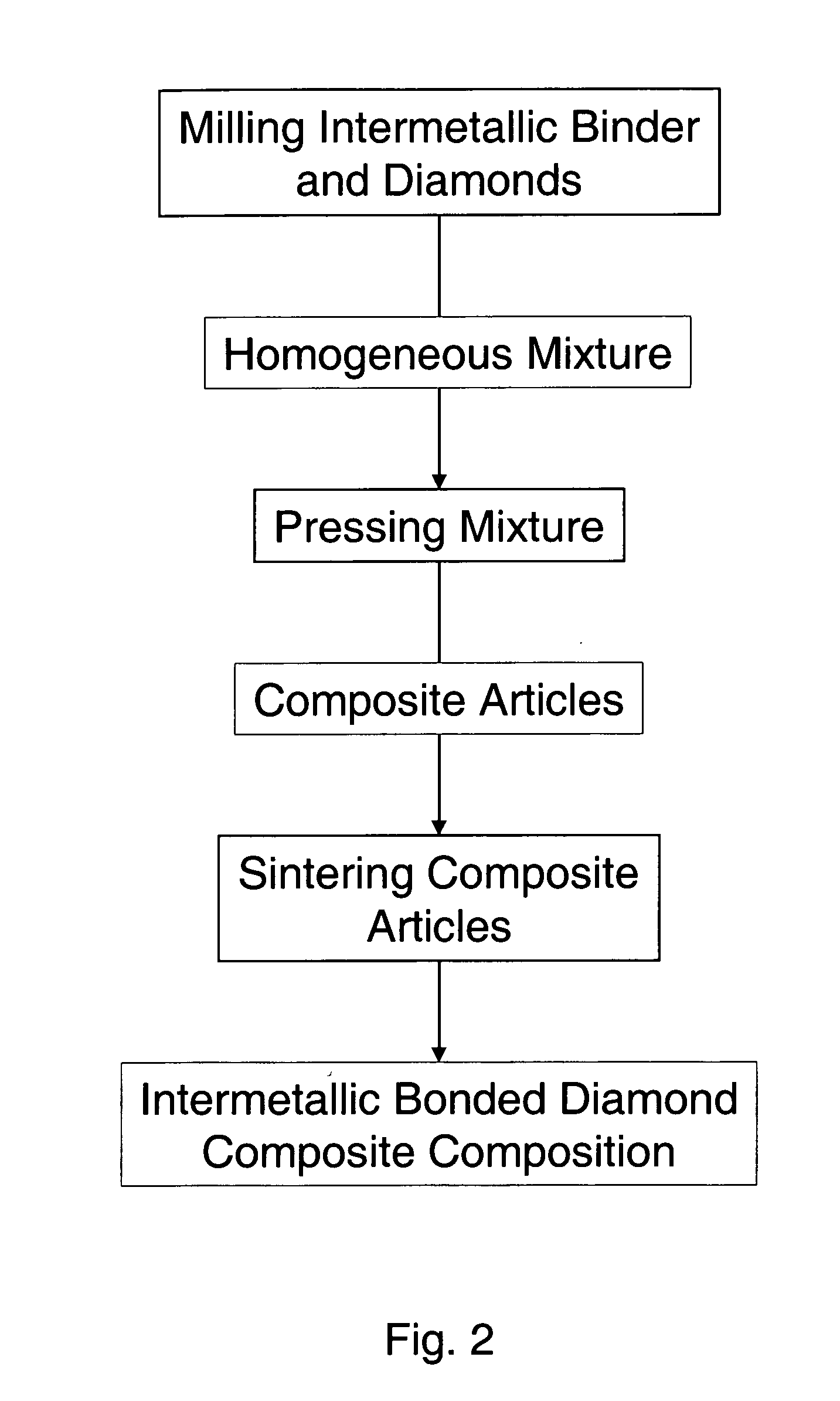 Intermetallic bonded diamond composite composition and methods of forming articles from same