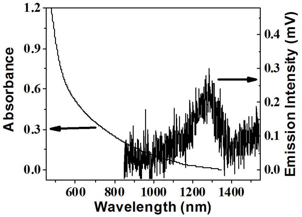 A method for preparing near-infrared second-region fluorescent silver sulfide quantum dots in aqueous phase