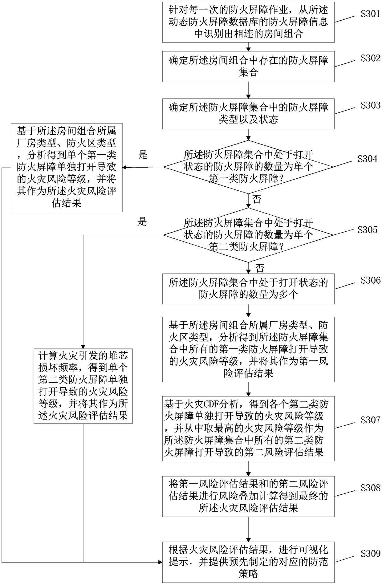 Fire barrier management method and system for nuclear power plant