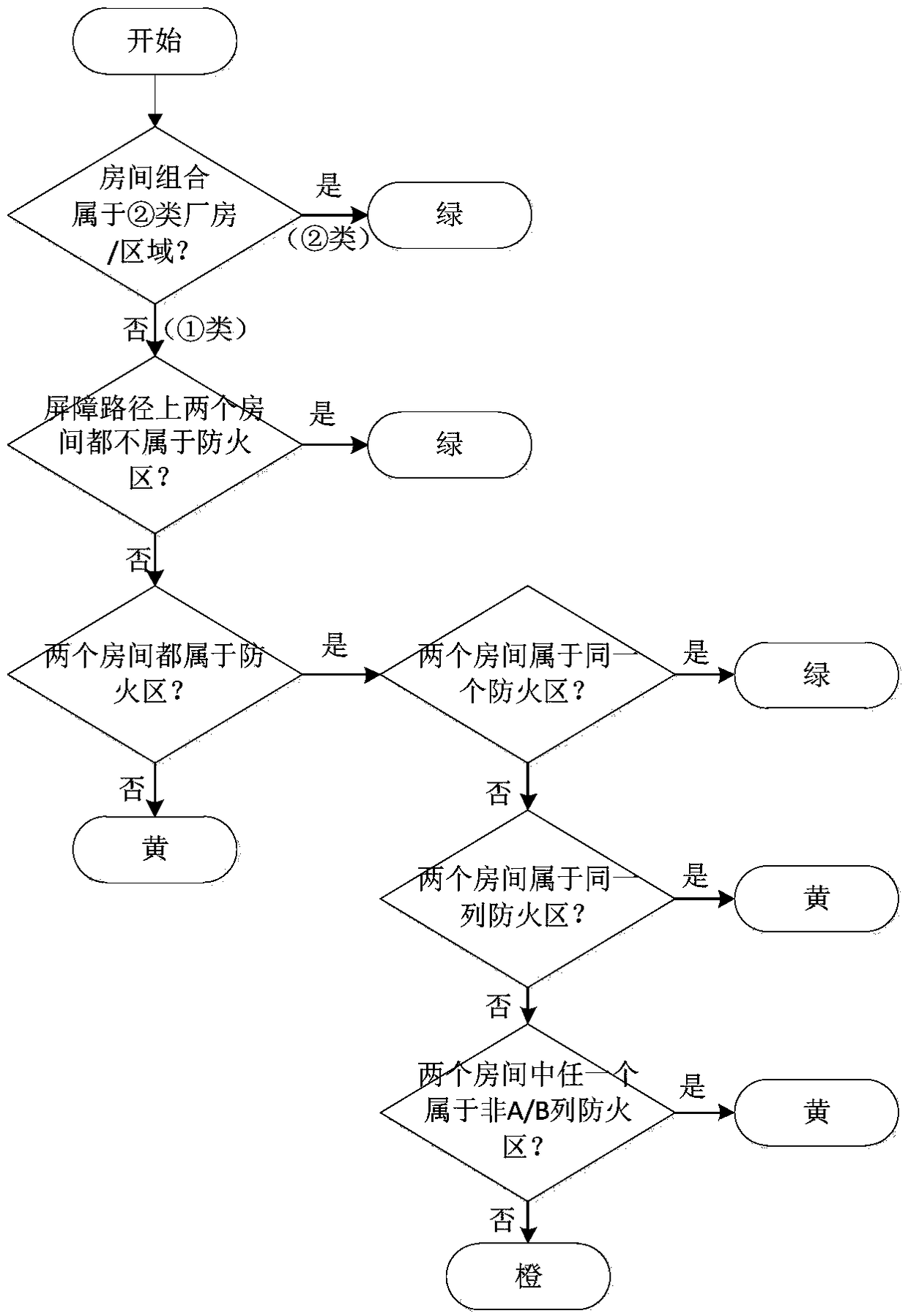 Fire barrier management method and system for nuclear power plant