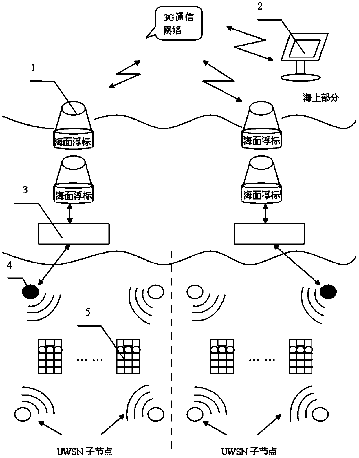Positioning survival alarm system for bathing beach personnel