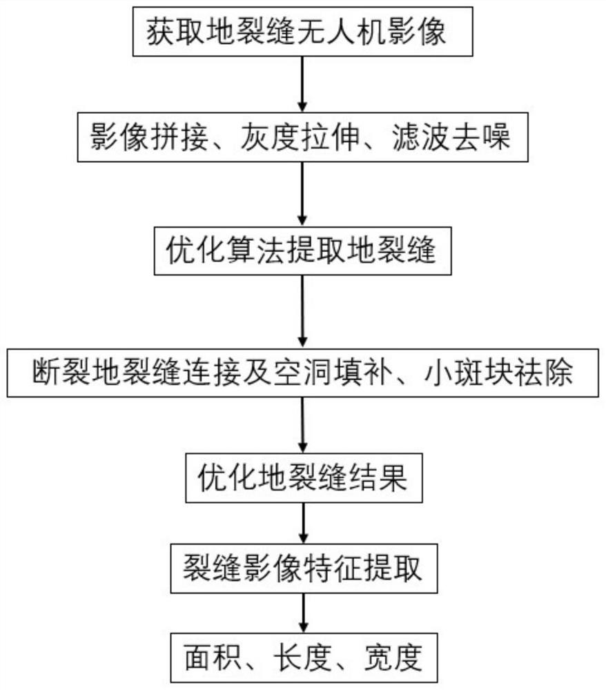 Coal mining subsidence ground crack identification and extraction method and device and storage medium