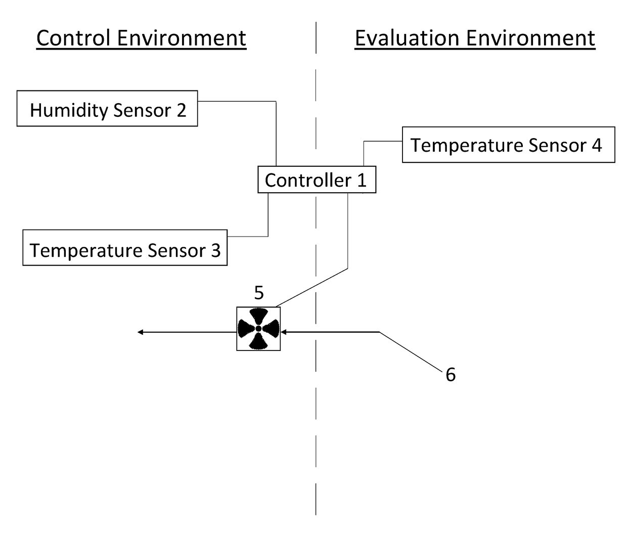 Environmental control system