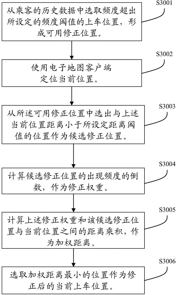 System and method for correcting get-on position in electronic map based on passenger taxi-calling historic data
