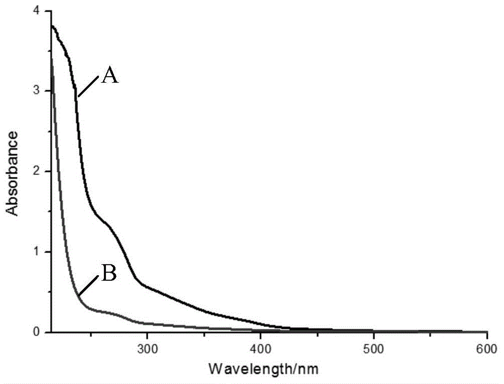 Method for preparing fluorescent carbon quantum dot